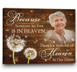 Memorial Wall Art, Personalized Bereavement Gifts, Grief gifts, Memory Sign, Heaven In Our Home - Personalized Sympathy Gifts - Spreadstore