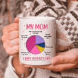 Mother Mug, Mug For Mom, Mother's Day Gift, Mother's Day Mug You Are Kind And Sweet Mug - Spreadstores