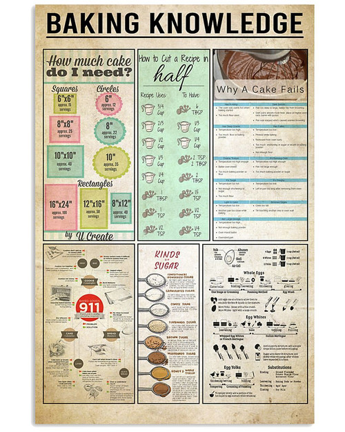 Baking Canvas Knowledge How Much Cake Do I Need? Matte Canvas - spreadstores