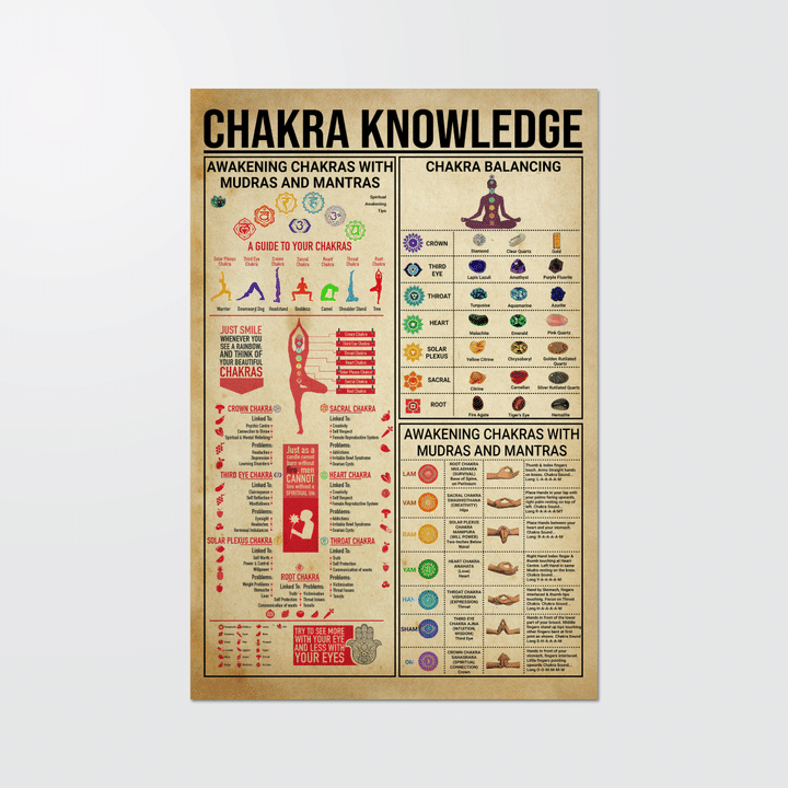 Chakra Knowledge Yog2218 Yog