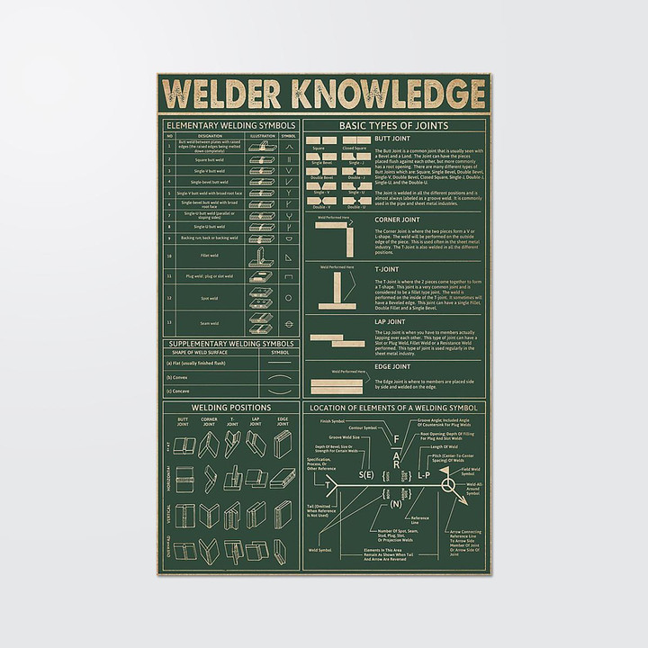 Welder Knowledge Wed