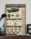 American Muscle Car Knowledge Poster Gift For Car Lover