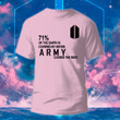 71 Of The Earth Is Covered By Water ARMY Covers The Rest Shirt For BTS Fans ARMY