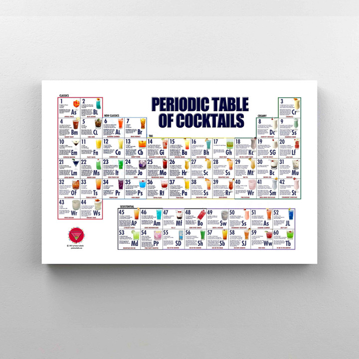 Periodic Table Of Cocktails Canvas, Cocktails Canvas, Knowledge Canvas, Bar Canvas