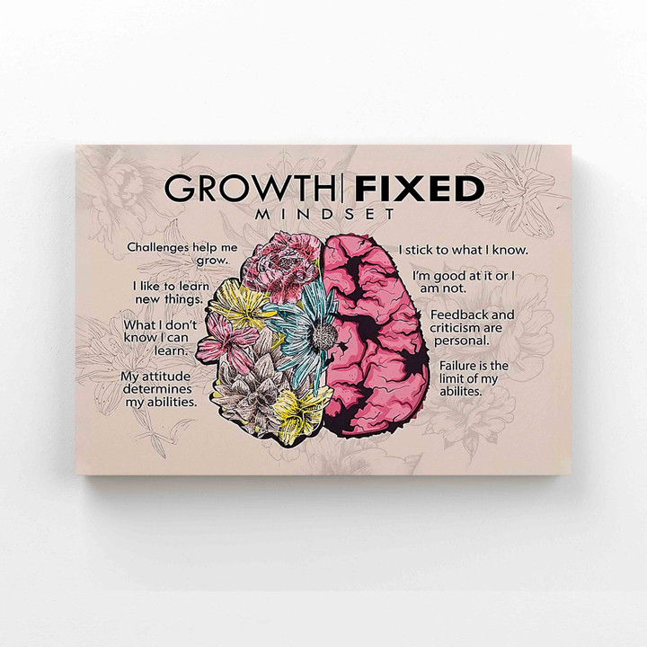 Growth Mindset Canvas, Fixed Mindset Canvas, Knowledge Canvas, Brain Canvas, Gift Canvas
