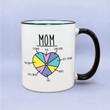 Mom Pie Chart Funny Coffee Mug