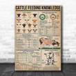 Inspirational & Motivational Wall Art Father's Day, Birthday Gift Cattle Feeding Knowledge Vintage - Canvas Print Home Decor