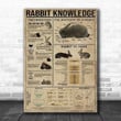 Inspirational & Motivational Wall Art Father's Day, Birthday Gift For Dad Rabbit Knowledge Vintage - Canvas Print Home Decor