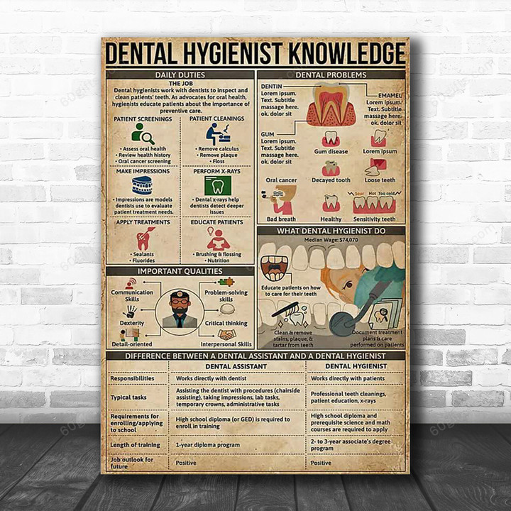 Inspirational & Motivational Wall Art Father's Day, Birthday Gift For Dad Dental Hygienist Knowledge Vintage - Canvas Print Home Decor