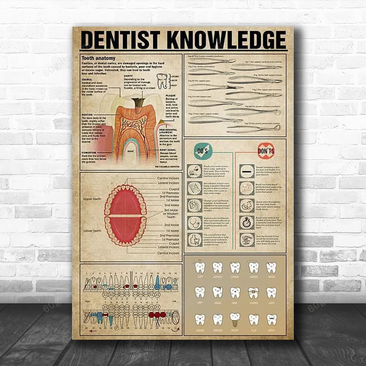 Inspirational & Motivational Wall Art Father's Day, Birthday Gift For Dad Dentist Knowledge Vintage - Canvas Print Home Decor
