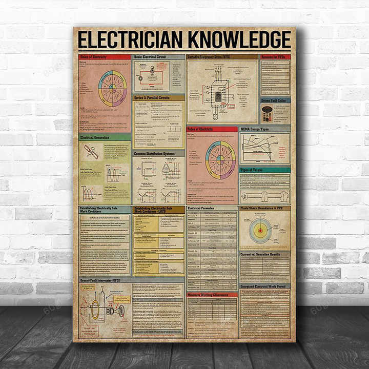 Inspirational & Motivational Wall Art Father's Day, Birthday Gift For Dad Electrician Knowledge Vintage - Canvas Print Home Decor