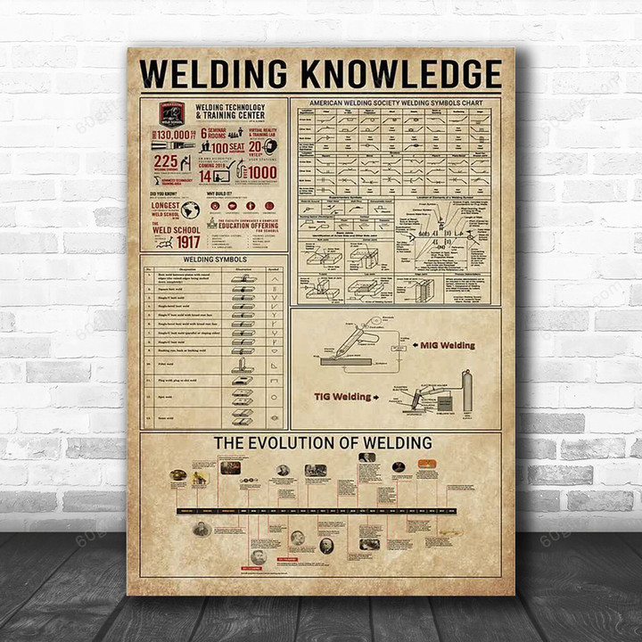 Inspirational & Motivational Wall Art Father's Day, Birthday Gift For Dad Welding Knowledge Vintage - Canvas Print Home Decor