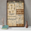Baseball Knowledge Poster Canvas Home Décor Gifts For Men Women