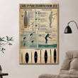Stand Up Paddleboarding Knowledge Poster Canvas Home Décor Gifts For Men Women