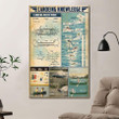Canoeing Knowledge Poster Canvas Home Décor Gifts For Men Women
