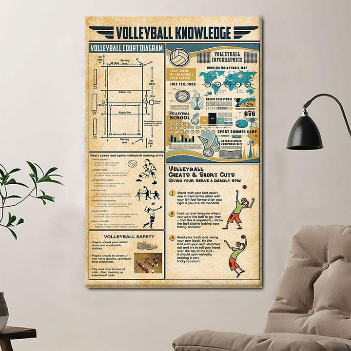 Volleyball Knowledge Poster Canvas Home Décor Gifts For Men Women