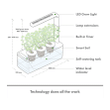 Click And Grow Smart Garden 3 Indoor Herb Garden Includes Basil Plant Pods