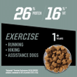 Eukanuba Premium Performance 26/16 EXERCISE Adult Dry Dog Food, 28 lbs.