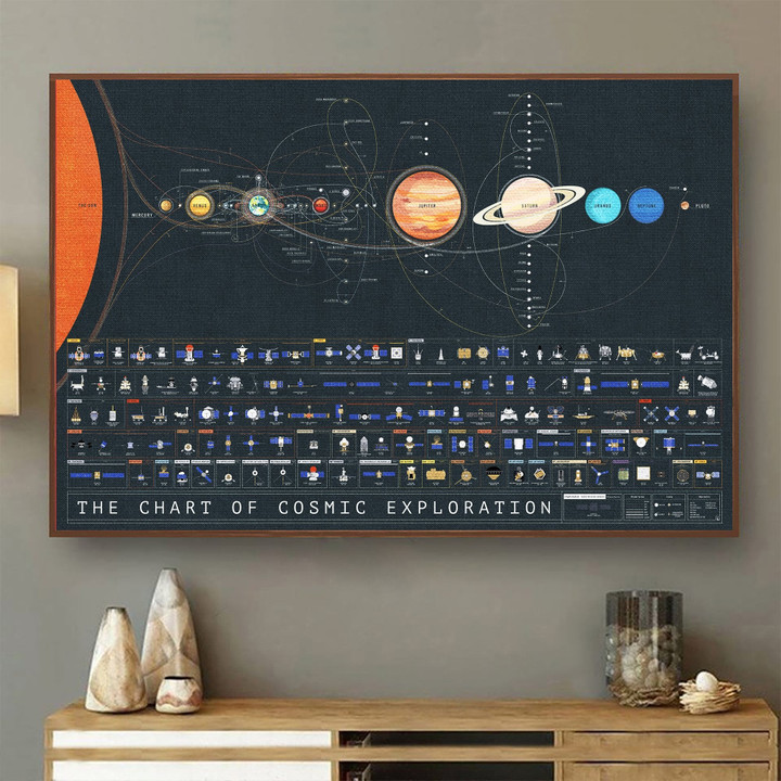 Tmarc Tee Solar System Area Poster