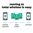 [SET OF 2] - Total Wireless $35 Unlimited Plan (10GB at High Speeds**) & 5GB Hotspot (Email Delivery)