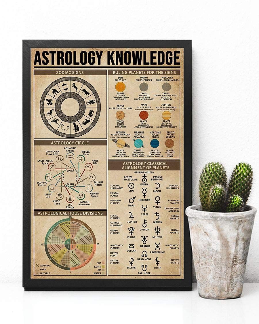 Astrology Knowledge Zodiac Signs Ruling Planets For Signs Canvas