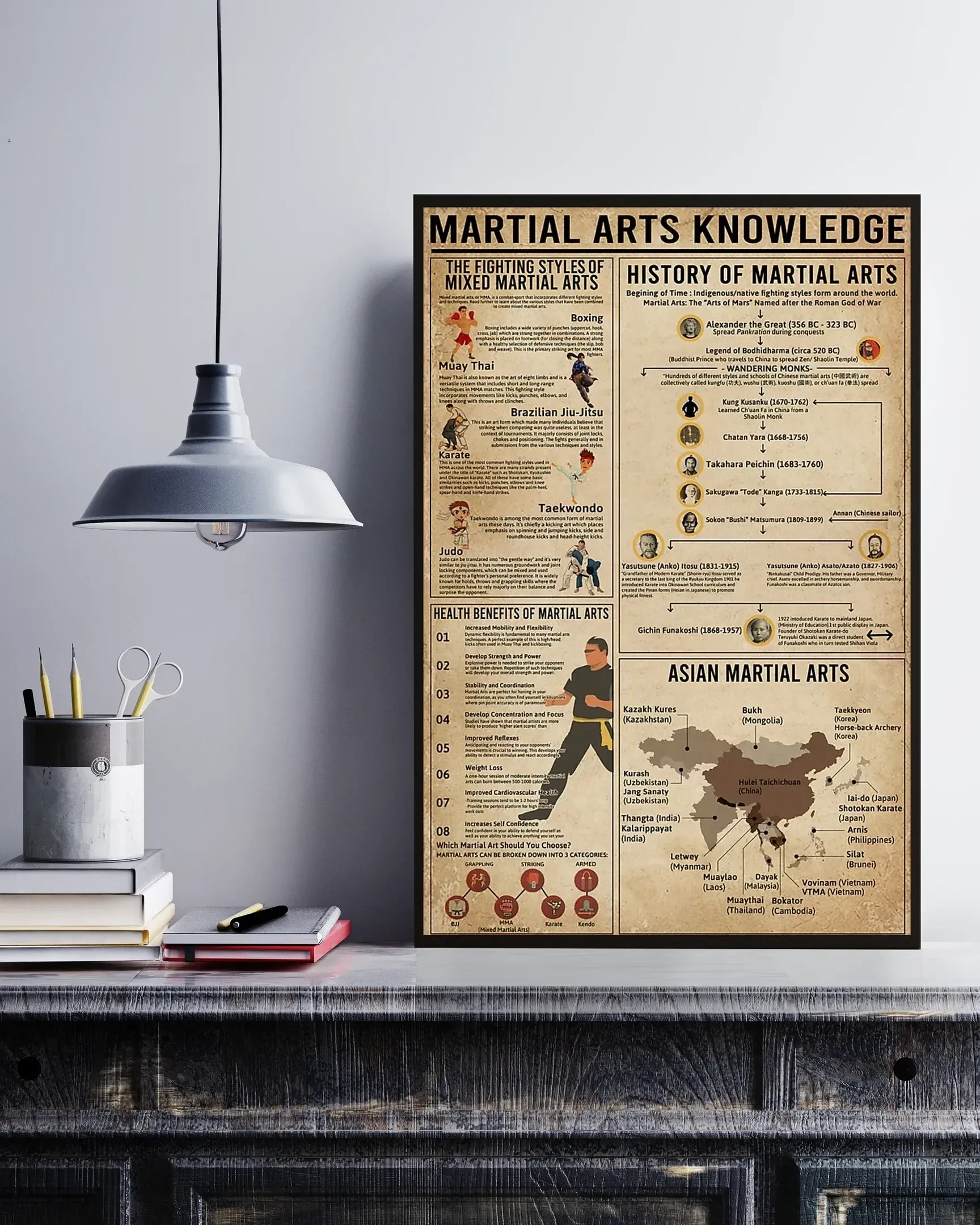 Martial Arts Canvas Portrait Knowledge Canvas