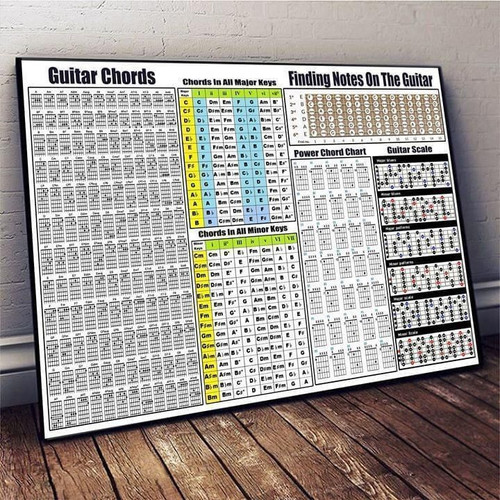 Guitar Chords Finding Notes On Guitar Instructions poster canvas