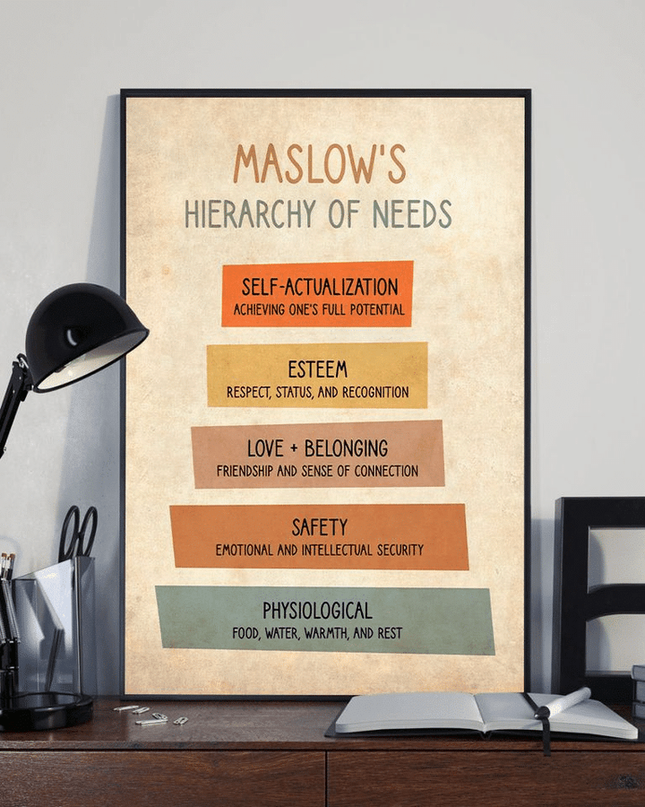 Maslow's Hierarchy Of Needs For Men And Women Home Living Room Wall Decor Vertical Poster Canvas 