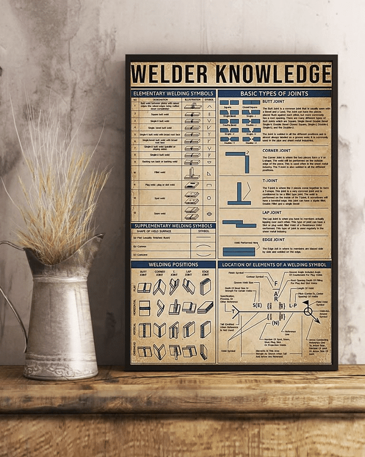 Welder Knowledge Elementary Welding Symbols Basic Types Of Joints Supplement Welding Symbols Home Living Room Wall Decor Vertical Poster Canvas 