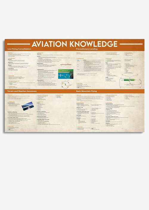 Basic Information Avation Knowledge For Homeschool Home Decor