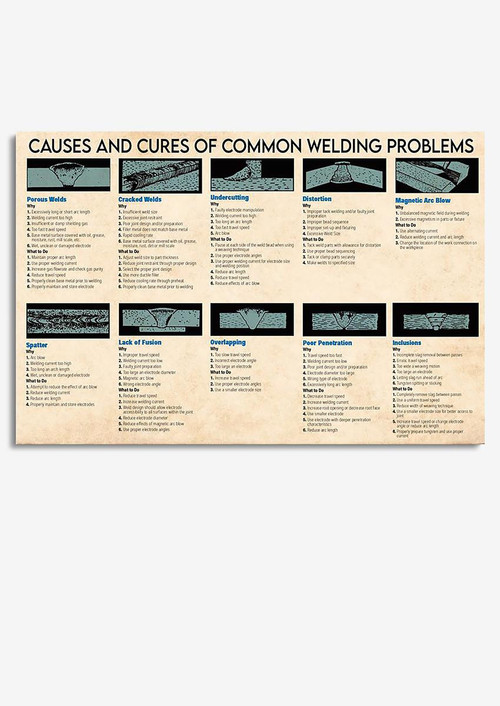 Causes And Cures Of Common Welding Problems Knowledge Wall Art Gift For Welder Engineer Framed Prints, Canvas Paintings