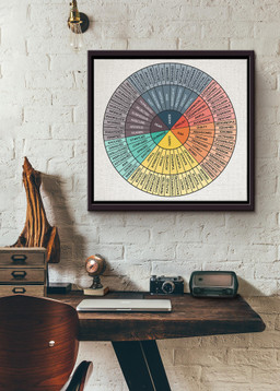 Emotions Wheel Awareness Therapy Square Canvas Sticker Framed Matte Canvas Framed Matte Canvas 12x12