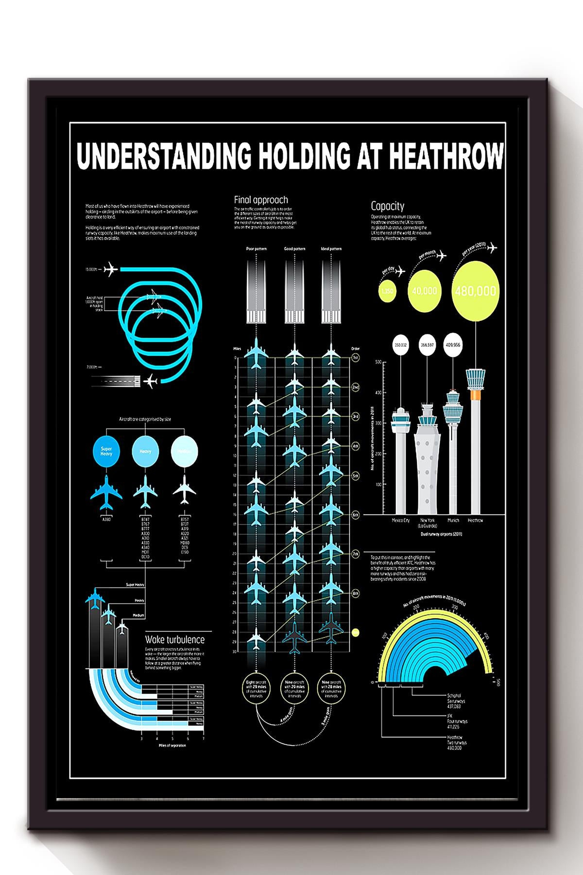 Aircraft Understanding Holding At Heathrow Knowledge For Pilot Air Force Framed Matte Canvas Framed Prints, Canvas Paintings Framed Matte Canvas 8x10