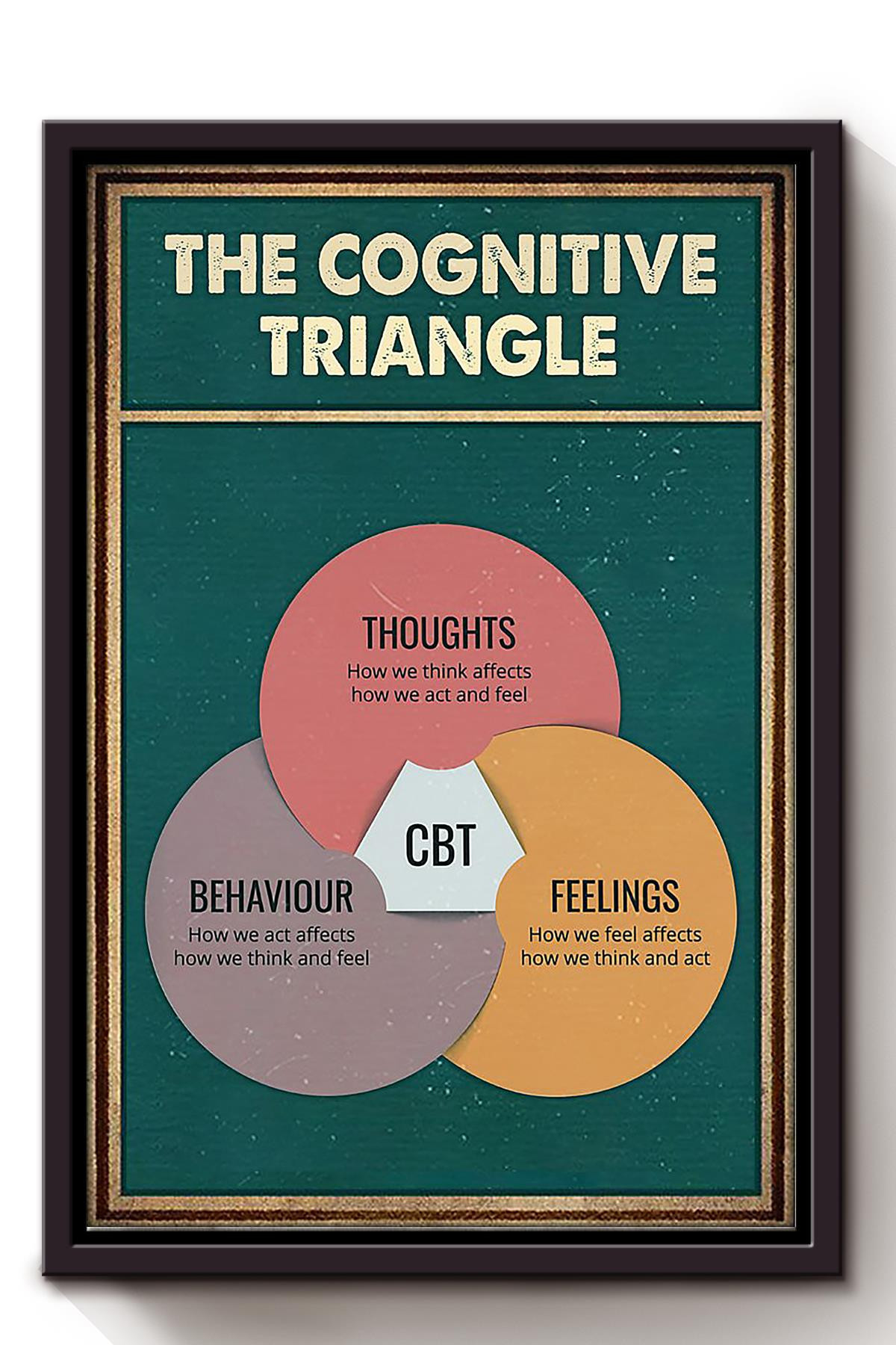Cognitive Triangle Behavioural Psychology Vintage Gift For Therapist Framed Canvas Framed Prints, Canvas Paintings Framed Matte Canvas 8x10