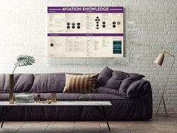 Basic Information Avation Knowledge For Homeschool Housewarming Wrapped Canvas 32x48