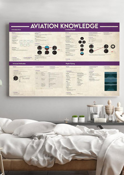 Basic Information Avation Knowledge For Homeschool Housewarming Wrapped Canvas 20x30