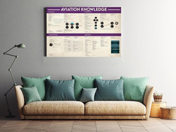 Basic Information Avation Knowledge For Homeschool Housewarming Framed Matte Canvas 12x16