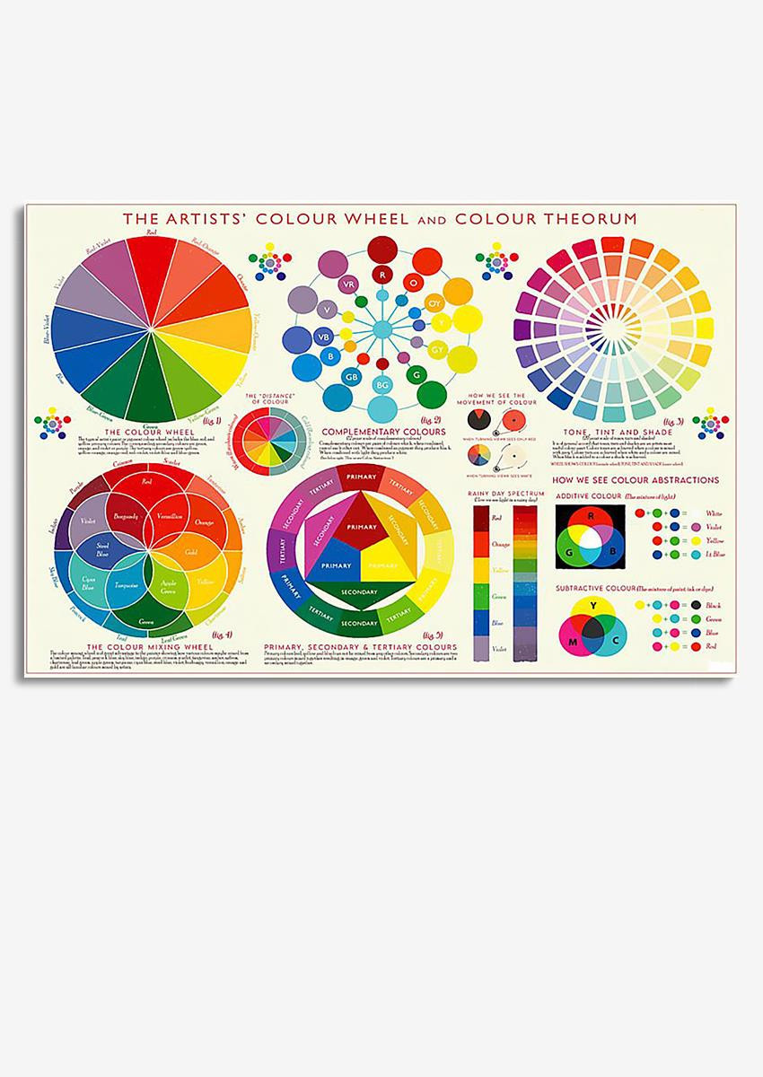 Artist's Colour Wheel And Theorum Painting Knowledge Gift For Painter Framed Prints, Canvas Paintings Wrapped Canvas 8x10