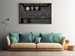 Alchemical Table Of Symbols Witch Knowledge Gift For Kids Bedroom Decor Magic Lover Framed Matte Canvas 8x10