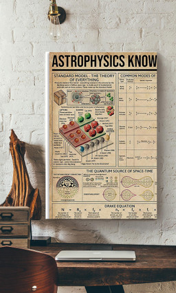 Astrophysics Knowledge In A Nutshell Science Knowledge For Homeschool Canvas Wrapped Canvas 16x24