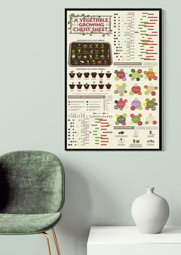 A Vegetable Growing Cheat Sheet Gardening Knowledge For Gardener Farmer Farmhouse Decor Canvas Gallery Painting Wrapped Canvas Framed Prints, Canvas Paintings Framed Matte Canvas 12x16