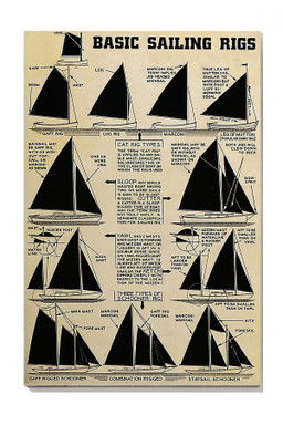Basic Sailing Rigs Sailing Knowledge For Sailing Lover Canvas Gallery Painting Wrapped Canvas Framed Prints, Canvas Paintings Wrapped Canvas 8x10