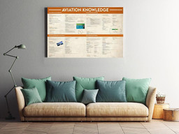 Basic Information Avation Knowledge For Homeschool Home Decor Framed Matte Canvas 12x16