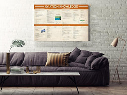 Basic Information Avation Knowledge For Homeschool Home Decor Wrapped Canvas 24x36