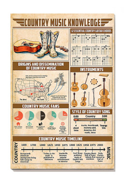 Country Music Knowledge Guitar For Music Lover Music Studio Decor Canvas Gallery Painting Wrapped Canvas Framed Prints, Canvas Paintings Wrapped Canvas 8x10