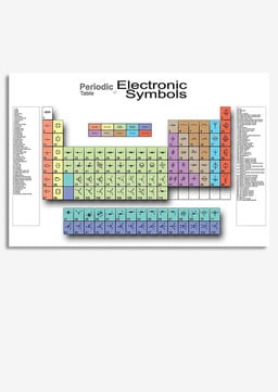 Electrician Periodic Table Of Electronic Symbols Electricity Knowledge Gift For Lineman Wrapped Canvas 8x10