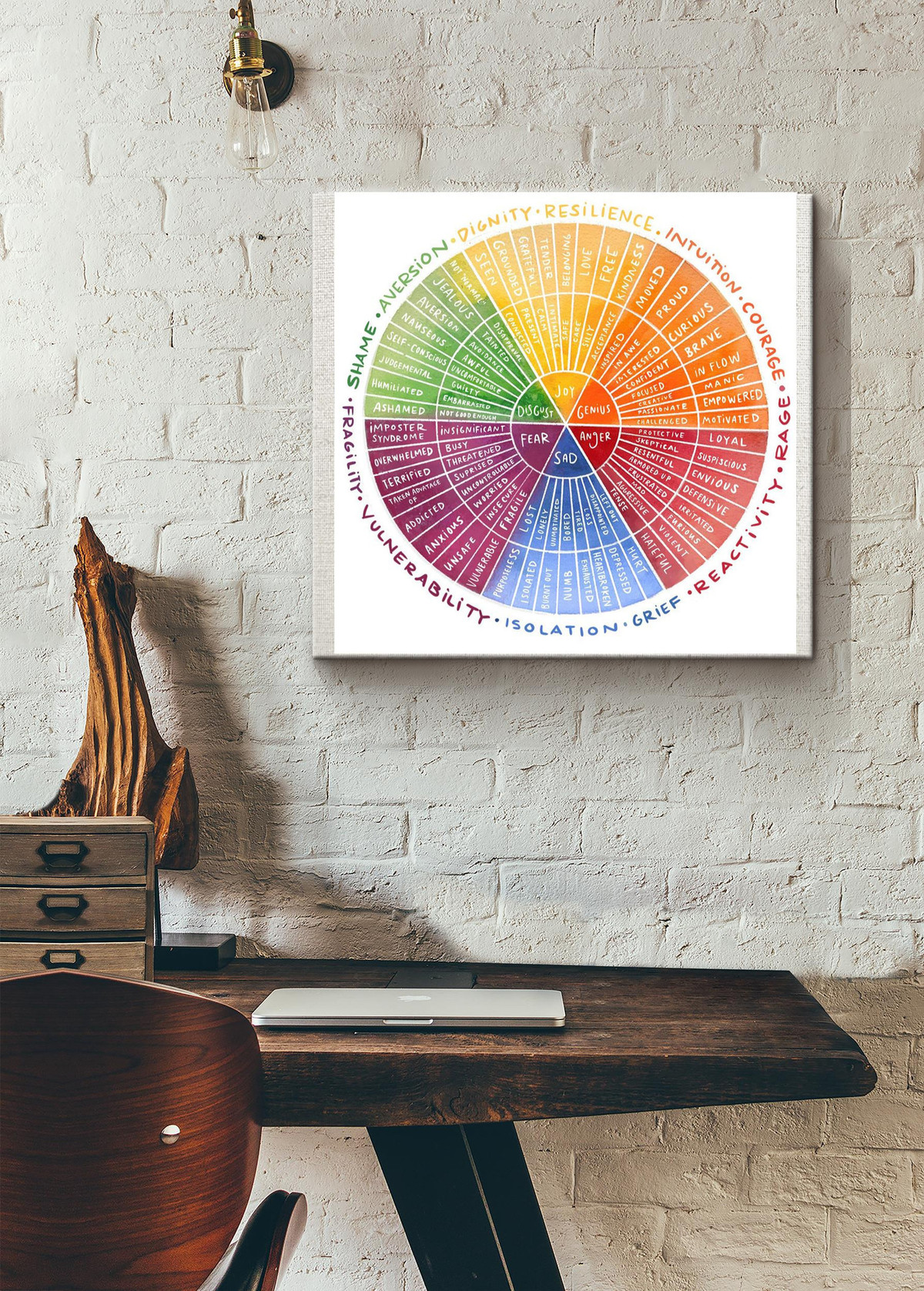 Emotions Wheel Awareness Therapy Counseling Square Canvas Canvas Gallery Painting Wrapped Canvas  Wrapped Canvas 8x8