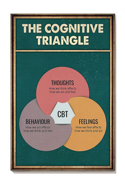 Cognitive Triangle Behavioural Psychology Vintage Gift For Therapist Canvas Framed Prints, Canvas Paintings Wrapped Canvas 8x10