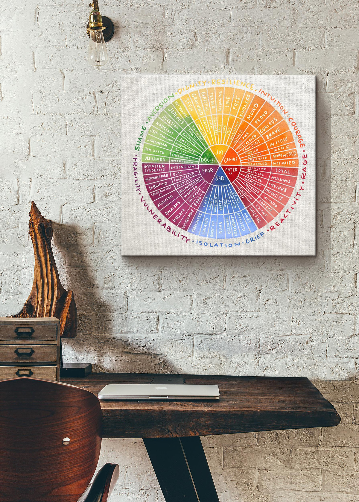 Emotions Wheel Awareness Therapy Counseling Square Canvas Canvas Gallery Painting Wrapped Canvas Framed Prints, Canvas Paintings Wrapped Canvas 8x8