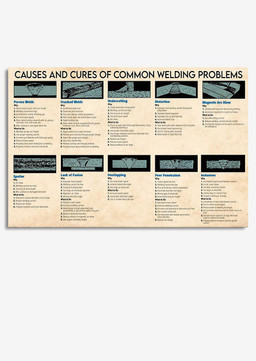 Causes And Cures Of Common Welding Problems Knowledge Gift For Welder Engineer Framed Prints, Canvas Paintings Wrapped Canvas 8x10